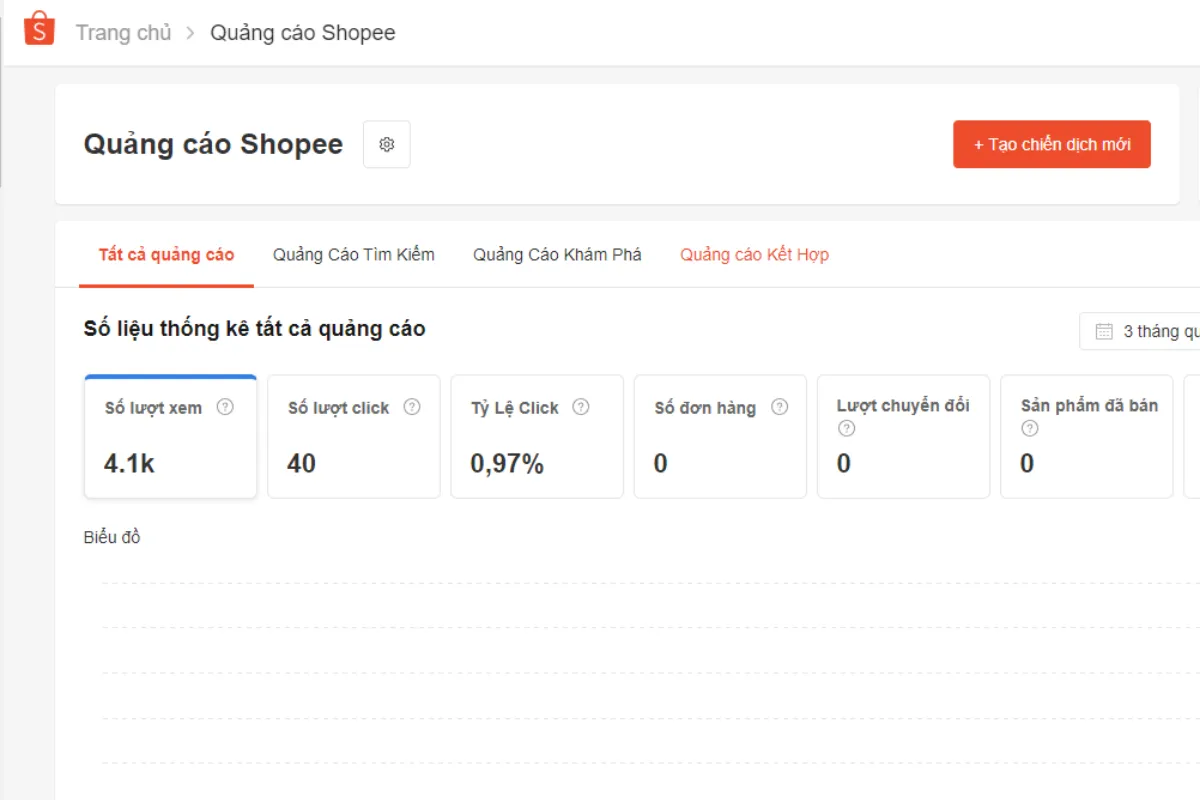 Cách chạy quảng cáo tìm kiếm Shopee từ A - Z mới nhất 2024