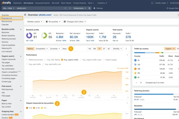 Tối Ưu Hóa Chiến Lược Marketing Với Các Phần Mềm Marketing
