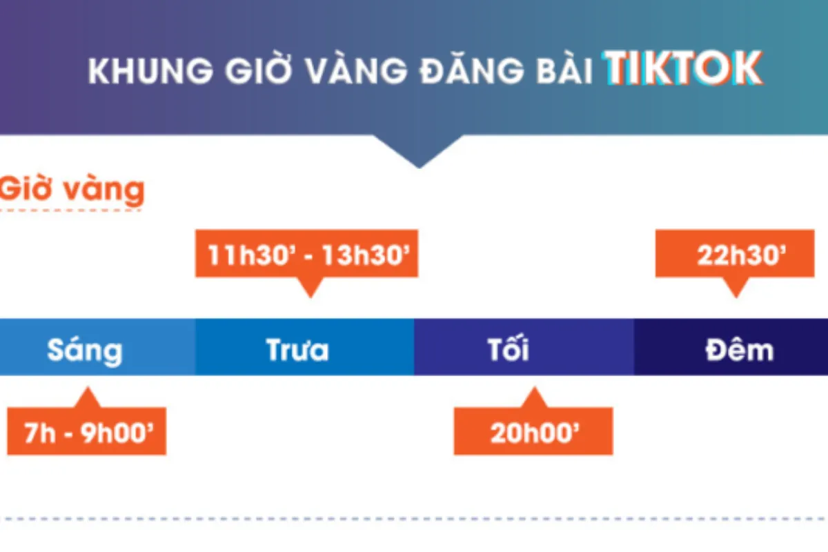 Để tối đa hóa sự phổ biến của video trên TikTok, việc chọn đúng thời điểm đăng bài là yếu tố không thể bỏ qua