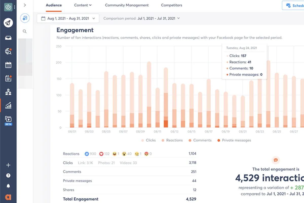 Facebook Insights Audience giúp người dùng hiểu rõ hơn về đối tượng mục tiêu của mình thông qua dữ liệu và thống kê chi tiết.